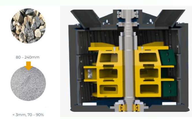 Concasseur affineur vertical  - Série MSCR_3