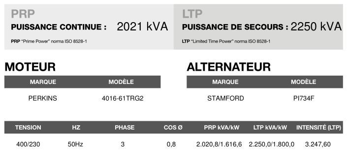 AP-2280 - Groupe électrogène en container triphasé 50 Hz - 2.250 kVA - Moteur PERKINS et alternateur STAMFORD_3