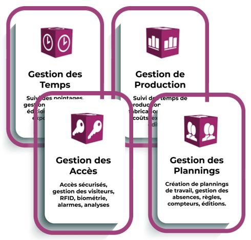 Dispositif de contrôle d'accès et gestion des horaires ISGUS