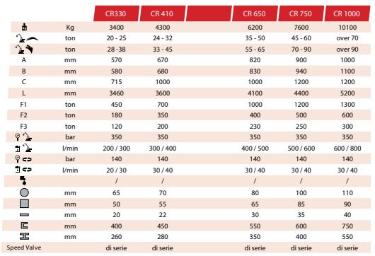 Cisaille de démolition série CR 50 à CR 1000 - Châssis robuste et rotation hydraulique 360°_3
