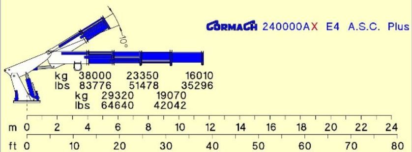 Série 240000AX E ASC Plus - E4 - Grue auxiliaire Cormach - 320 bar - 38000 kg - 11,57 m_3
