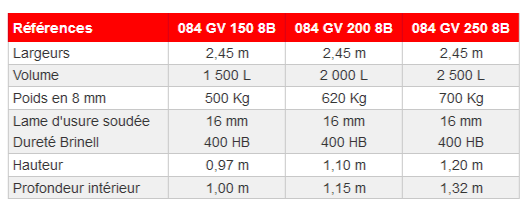 Godets grand volume 3 modèles gamme agricole lourde 084 gv 250 8b - agram_3