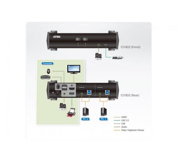 Aten CS1822 - KVM HDMI 4K/USB 3.0 2 ports + Audio - Réf. 261822_3