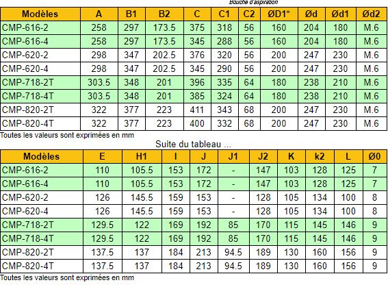 Ventilateur centrifuge ATEX CMP-620-2T/ATEX - 2740 tr/min - Récirculation d'air sécurisé - RECER_3