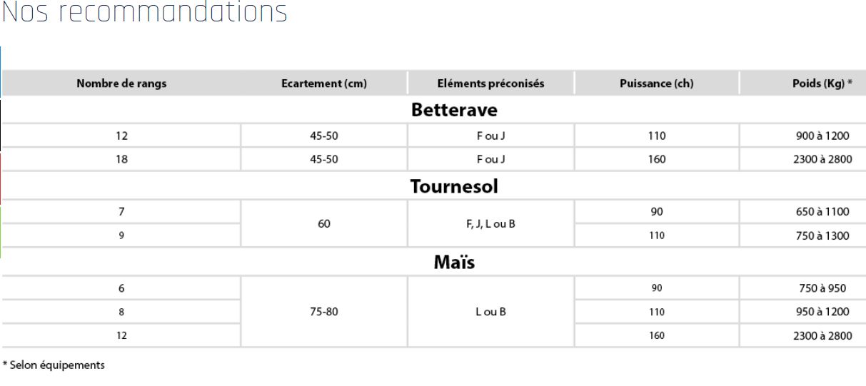 Système de guidage intégré SGI avec moniteur tactile en cabine
