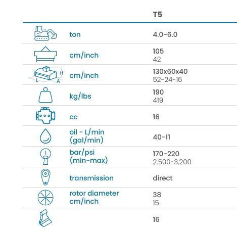 Broyeur hydraulique avec système Valve Block intégré