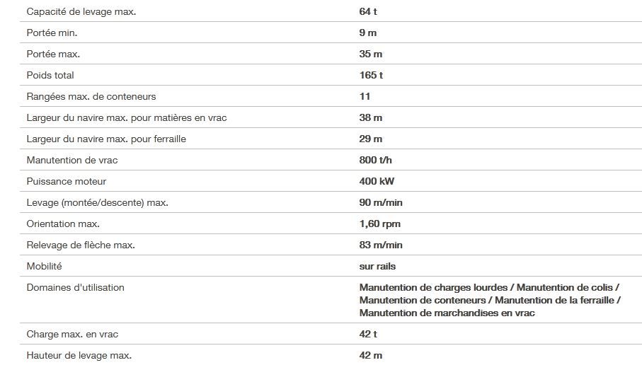 Grue portuaire LPS 180 - Liebherr - capacité de levage max 64t - portée 35m_3