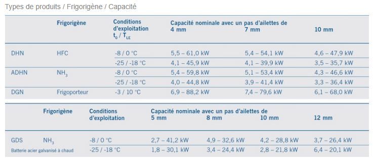 Dhn - évaporateur Güntner - capacité nominale avec ailettes de 4 à 10 mm - grande surface d'échange de chaleur_3