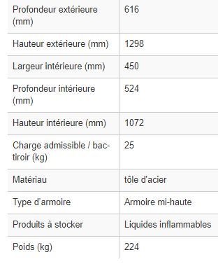 218448w - Armoire de sécurité coupe-feu 90 minutes, 3 bacs-tiroirs, charnières gauche_3