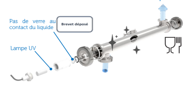 Solution de pasteurisation et désinfection à froid par lampes UV-C pour l'industrie alimentaire_3