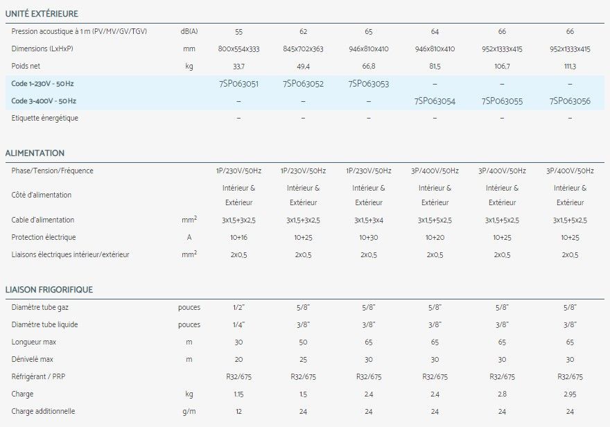 Fdm - climatiseur professionnel Airwell - large diffusion d'air - 9 flux pour un confort optimal_3