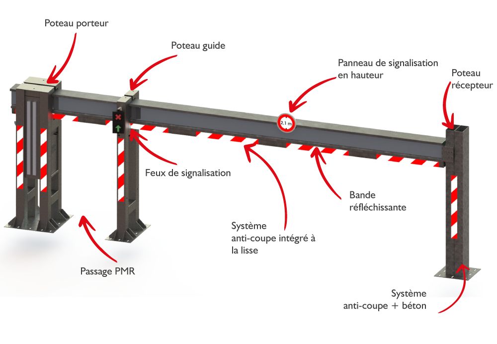 Portique coulissant STOPOCAR SAMSON - Régulation des flux pour véhicules légers - Préfabat_3