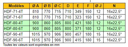 HDF-90-4T - Ventilateur hélicoïdal ATEX - Récirculation 48200 m³/h - Récir_3