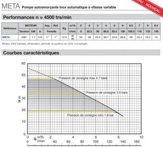 Pompe CALPEDA meta - 308915_3