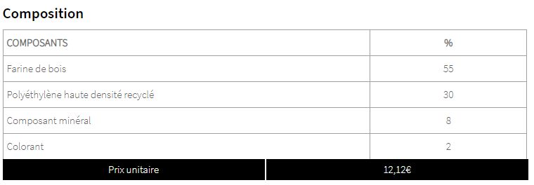 Lame en bois composite pour clôture - bois liquide - couleur granite - gris anthracite - dimensions 21mm x 160mm x 1783mm_3