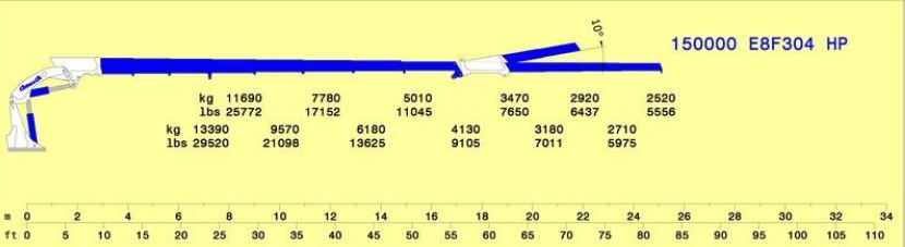 Grue auxiliaire Serie 150000 e hp - e8f304 - Cormach - pression 310 bar - bras hyd. 25100 mm - capacité 13390 kg_3