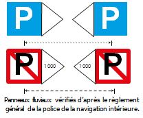 Signalisation fluviale en formats carrés, rectangles et autres