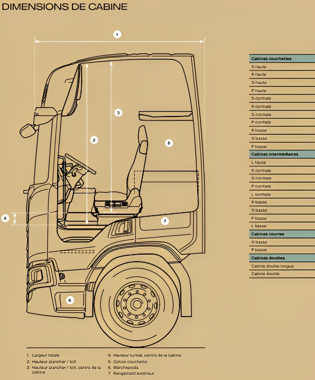 Espace conducteur optimisé dans la cabine Serie S Scania