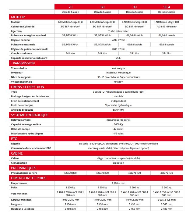 Dorado classic 70 à 90.4 tracteur agricole - same - puissance au régime nominal 55.4 à 61.6 ch_3