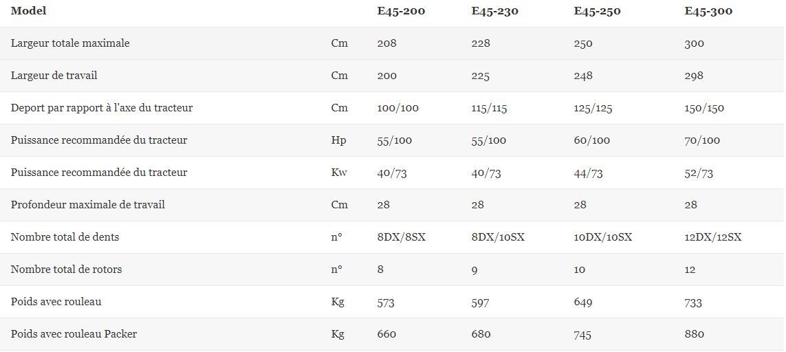 E45 - Fraises et herses rotatives Tortella - largeur de travail 200 à 298 cm - robustes et fiables avec rouleaux variés_3