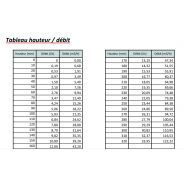 Aquaflow AQF100 par Aqualabo - Outil pour mesurer le débit hydrique efficacement