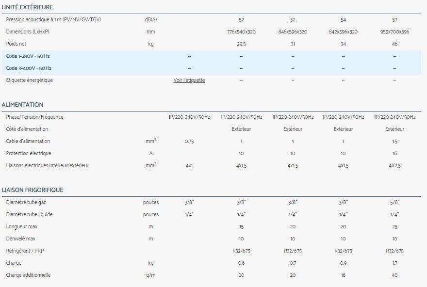 HLD - Climatiseur professionnel Airwell - Compatible monosplit et multisplit - Fluide R32 à faible impact environnemental_3