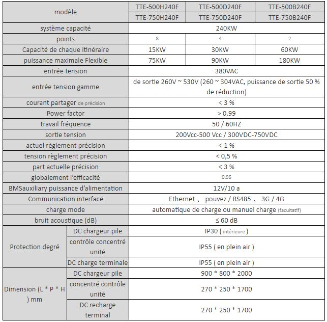 Borne de recharge pour voiture électrique - gestion intelligente - puissance maximale 240 kW - TTE série DC avec sorties multiples_3