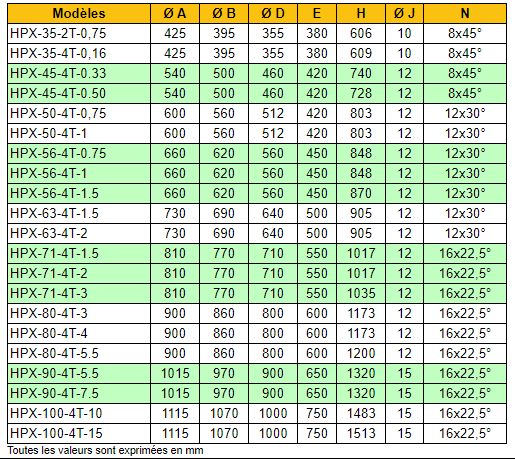 HPX-35-2T-0.75 - Ventilateur hélicoïdal ATEX RECER - 4750 m³/h - 0.55 kW_3