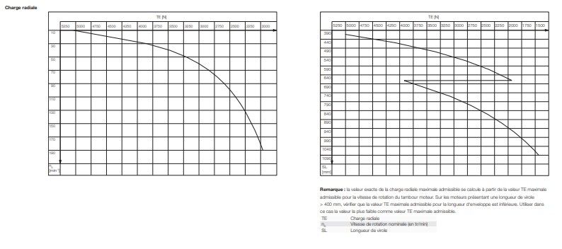 Tambour moteur compact et silencieux 113S d'Interroll