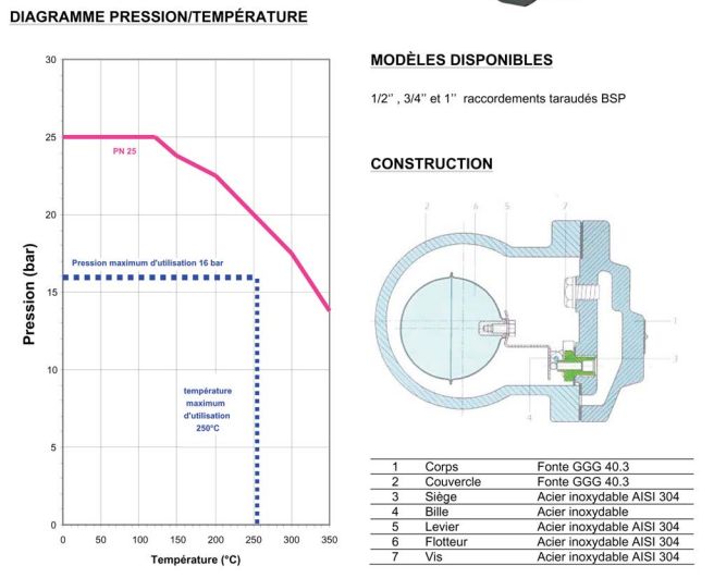 Sa 51 - purgeurs à flotteur - lorans - pression maxi: 16 bar_3