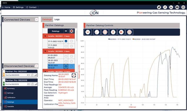 Panther PRO pour la mesure précise des fuites en cc/sec ou mbar.L/sec