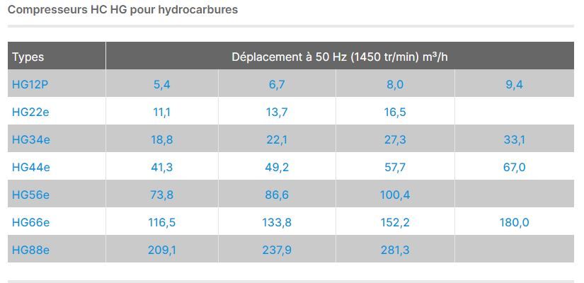 Hg12p - compresseur frigorifique semi-hermétique - gea - 9,4 m³/h_3