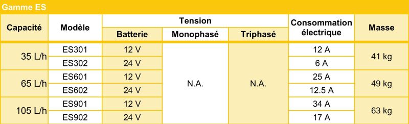 Dessalinisateur eau de mer Aqua-Base ES - SLCE Watermakers - 35 à 105 L/h, basse consommation, récupération d'énergie_3