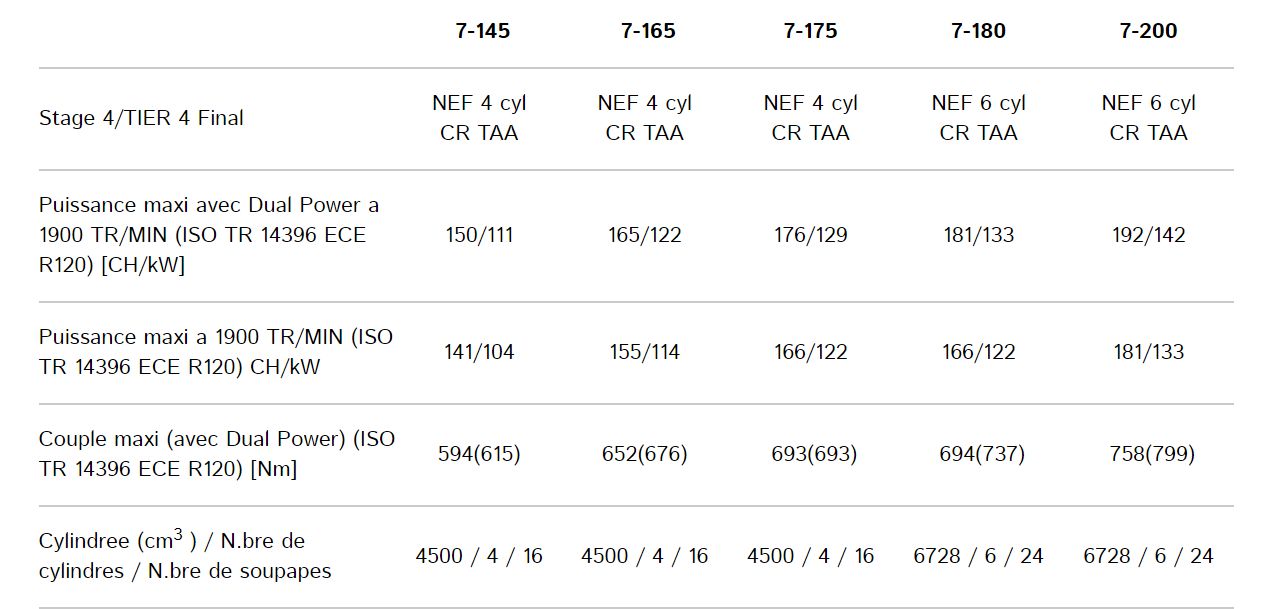 Landini Série 7 doté d’un système hydraulique performant de 160 l/min