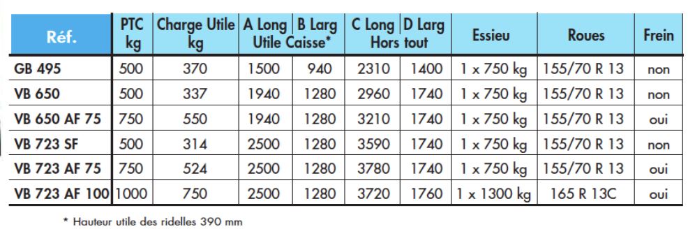 Remorque légère à caisse basculante - PTC 500 kg - ECIM - Modèle GB 495 avec châssis galvanisé et plancher bois_3