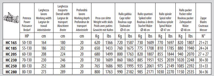 Série H/C - Fraises et herses rotatives Ortolan - Largeur de travail 165 à 250 cm - Boîtier 6 vitesses_3