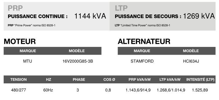 AT-1265 60 Hz triphasé groupe électrogène en container - 1268,6 kVA - moteur MTU - alternateur STAMFORD_3