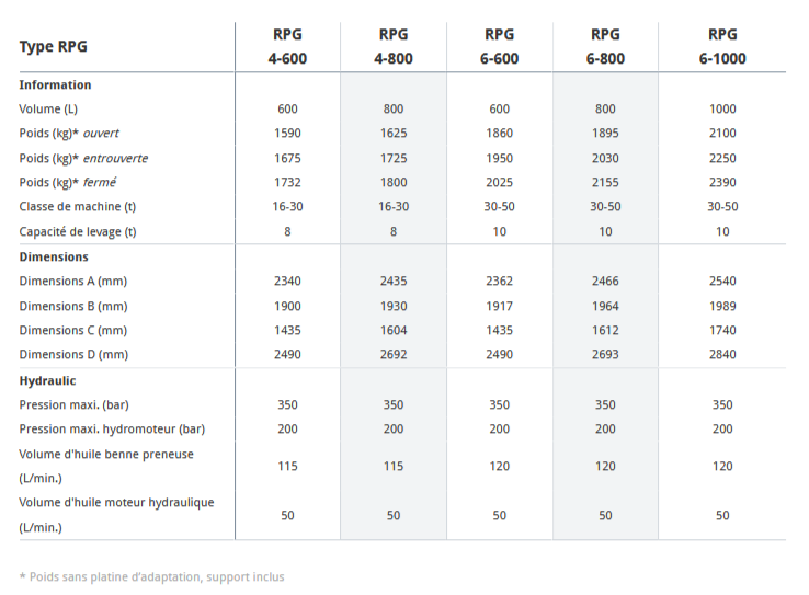 Grappin hydraulique Rotar RPG 4-800 - Rotar International B.V. avec cycles rapides et grande capacité_3