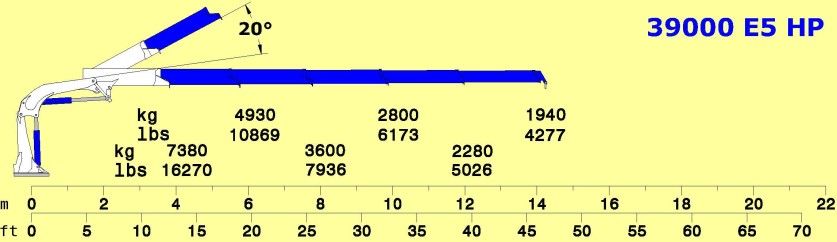 Grue auxiliaire industrielle avec temps de rotation 360° en 33 secondes