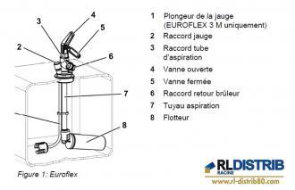 Cuve à fioul 1000 litres & kit chaudière - 308071_3