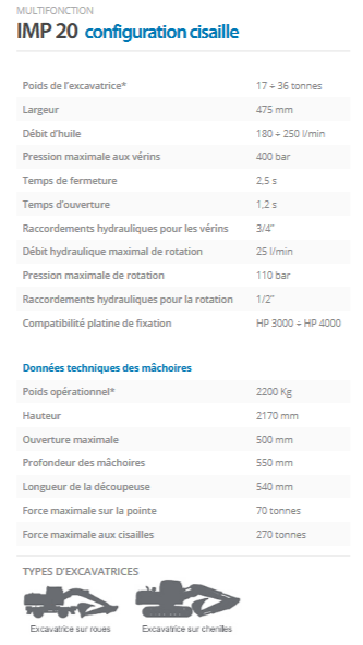 Pinces de démolition multifonction IMP 20 - Configuration cisaille - Indeco Ind. Spa_3