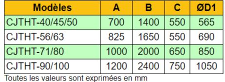 CJTHT-71-4T-2/DUPLEX-CAT2 - Ventilateur ATEX - Recer - Extracteur de fumées - 1425 tr/min_3