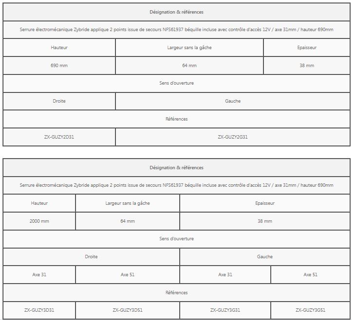 Serrure électronique électromécanique ZyBride - 2 ou 3 pênes pivotants indépendants - Normes NF S 61-937 et EN179/EN1125_3