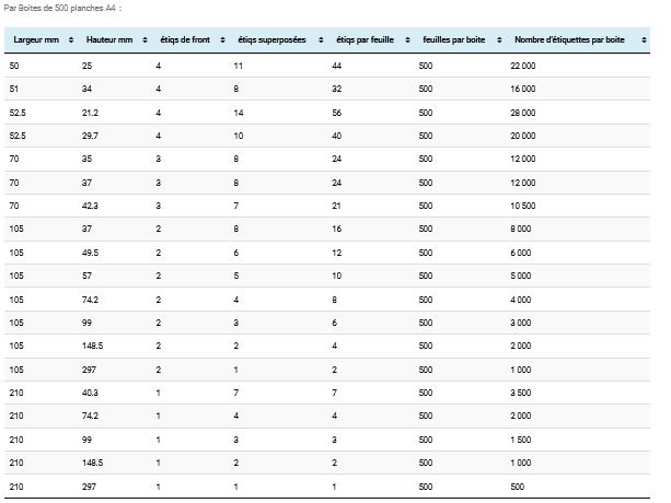 Étiquettes adhésives en planches - large choix de formats standards - certifiées ISO 9001 V 2015_3