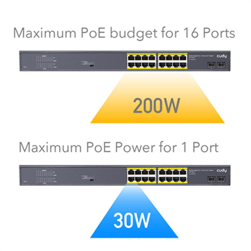 CUDY GS1020PS2 Switch 16 ports Gigabit PoE+, 2 ports Gigabit SFP 200W_3