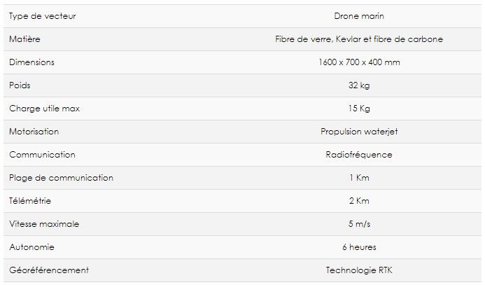 MegaBathy50 pour mesure du débit, surveillance de qualité d'eau et bathymétrie