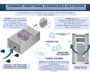 Purificateur d'air Aerus Pure - Technologie ActivePure® - Portable avec filtres HEPA et charbon actif_3