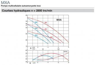 Pompe mxa 405 tri - 308876_3