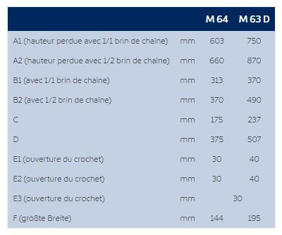 Série M - Palan J.D. Neuhaus - Capacité 1 à 6 t - Adapté aux zones à risque d'explosion_3