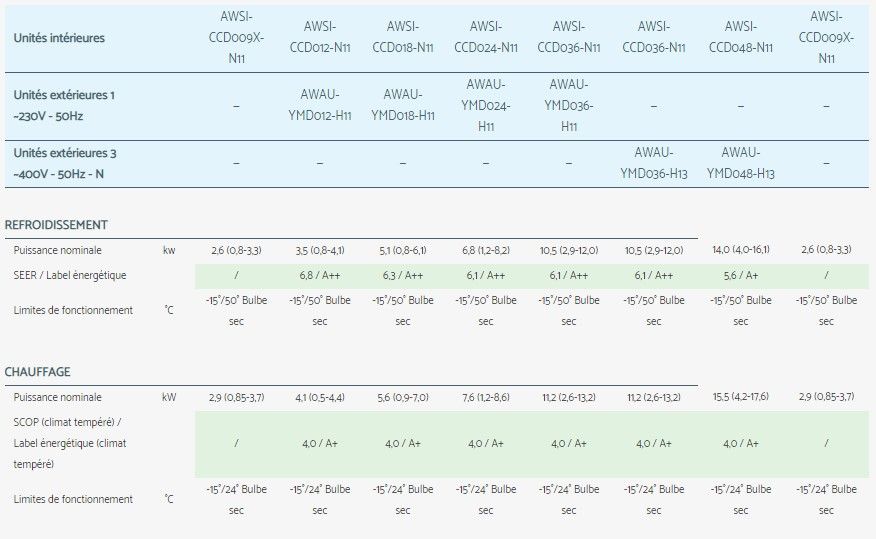 CCD - Climatiseur professionnel Airwell - Flux à 360° avec coins arrondis et pompe à condensats intégrée_3